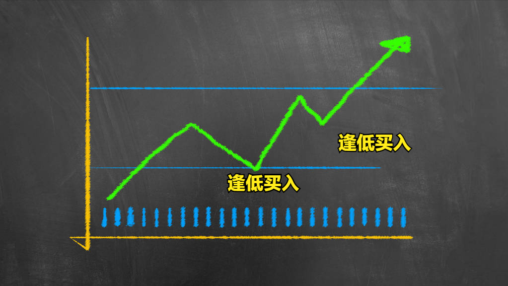 周线收官市场宽幅震荡！军工 半导体 新能源车回调能上车吗