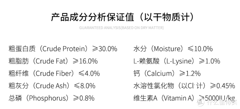 狗粮怎么选？选粮焦虑症必看！内附超详指南