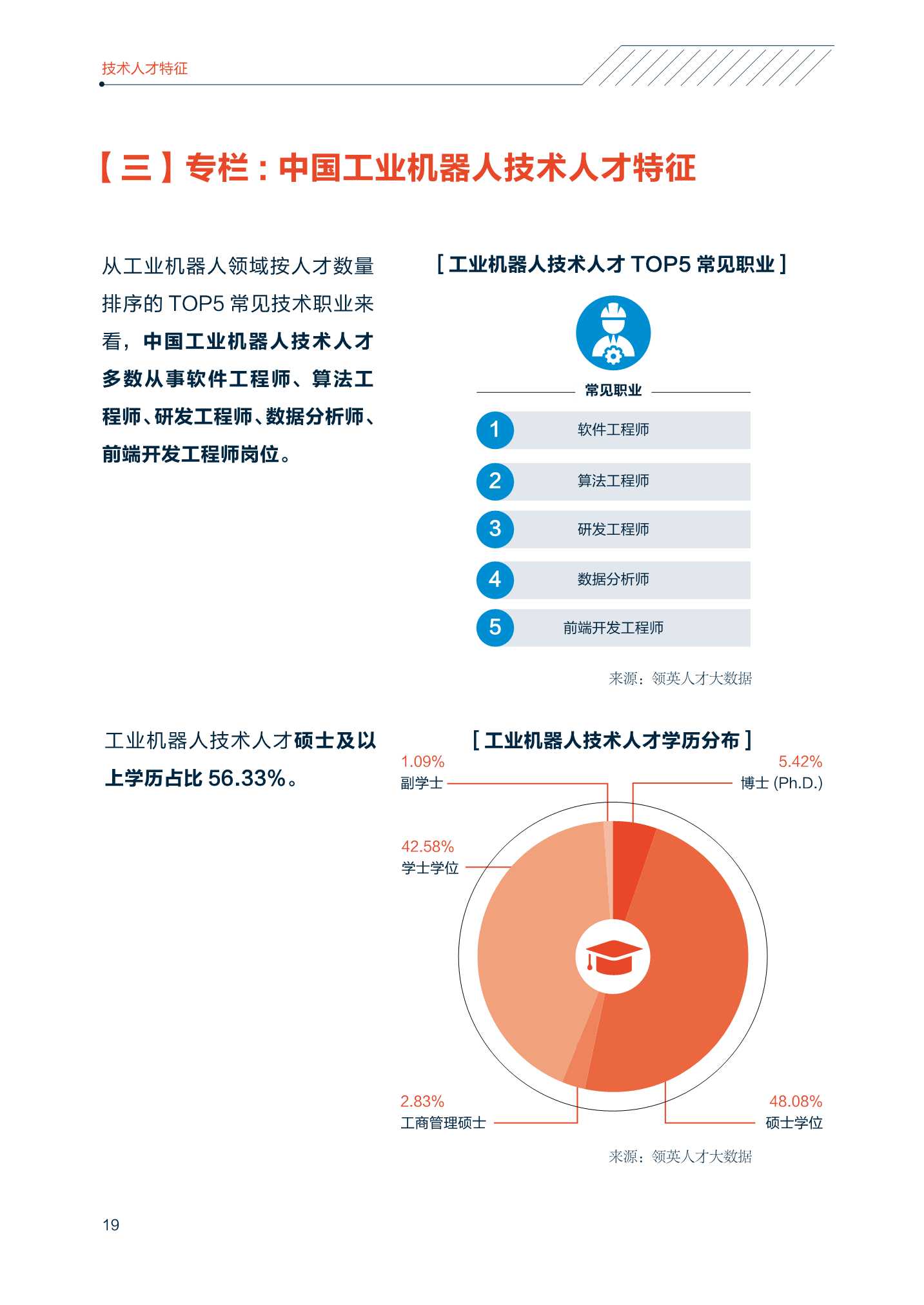 2022中国智能制造技术人才洞察报告（中关村产业研究院联合领英）