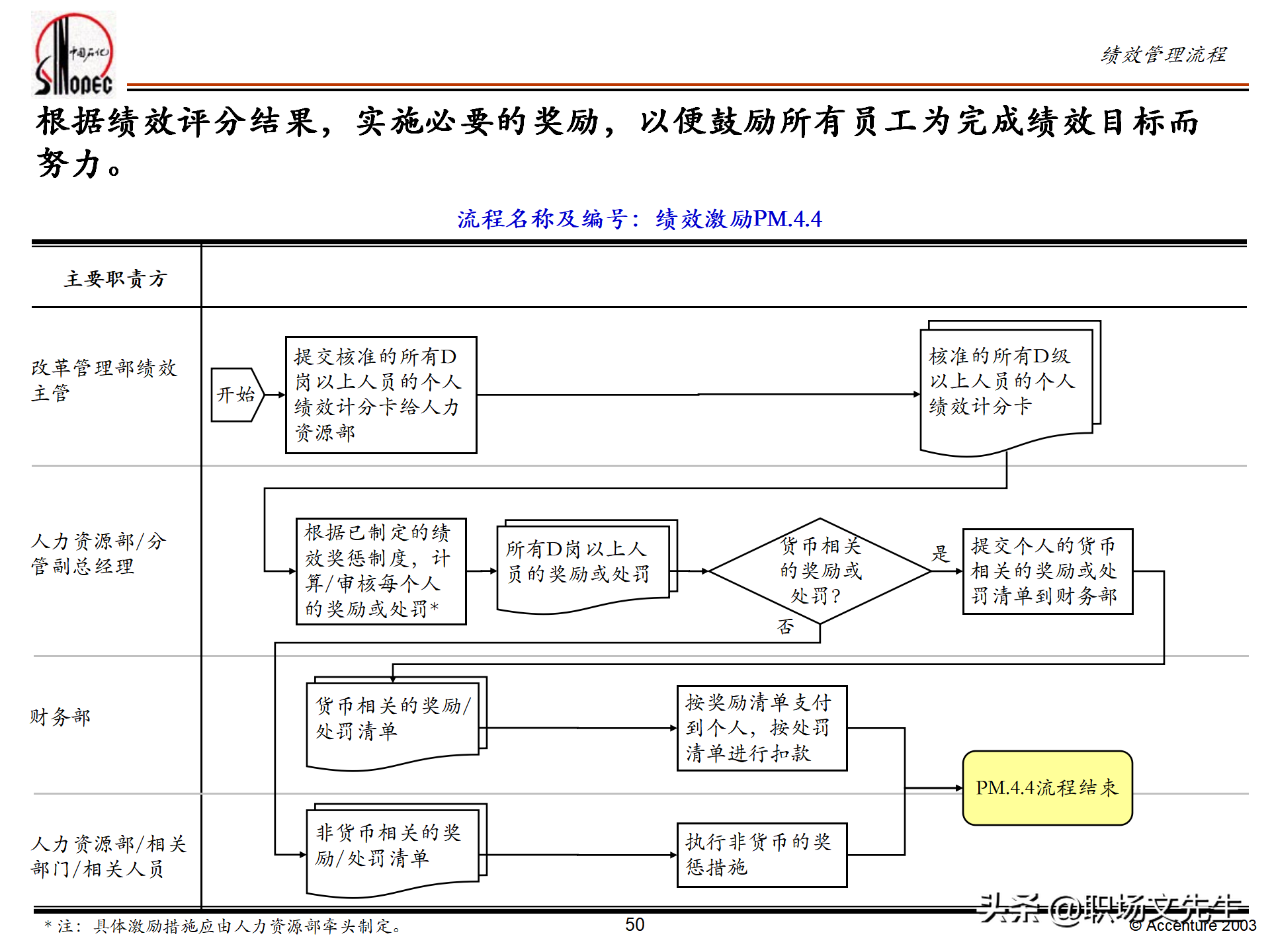 绩效管理培训的总体策略，55页埃森哲公司绩效管理体系培训计划