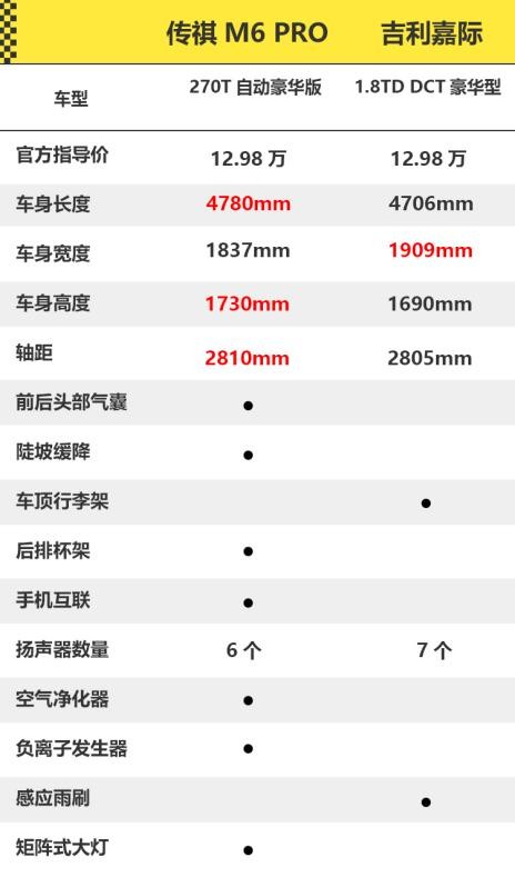 火爆熱銷必有妙招！新一代MPV“出行好幫手”傳祺M6 PRO