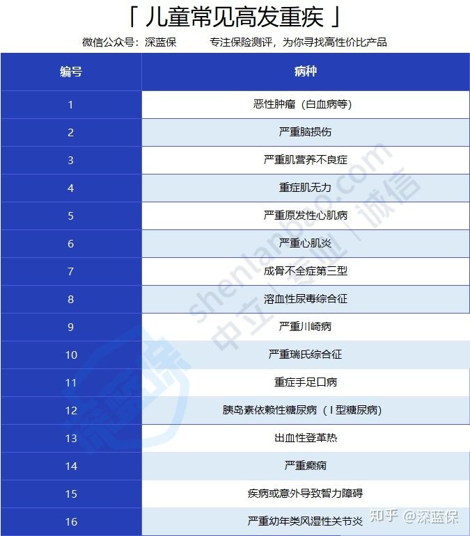 小孩应该买什么保险最好（小孩有什么保险好）