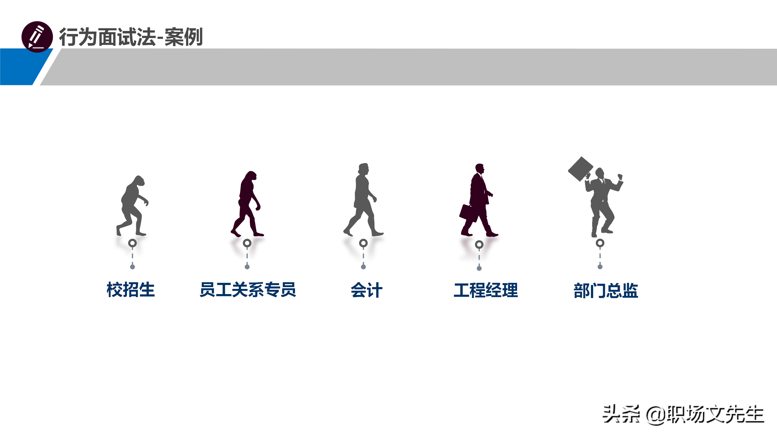 招聘的技巧（面试官做过的）