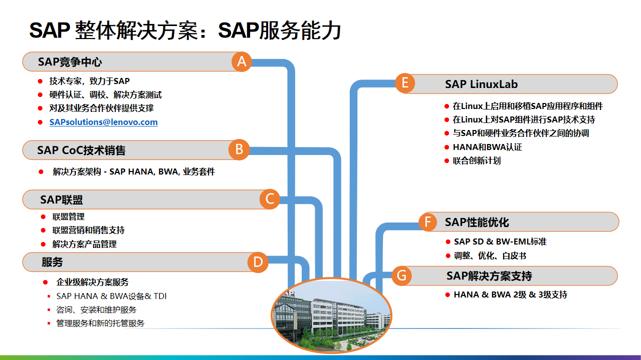 2022年十四五工业4.0智能制造业数字化转型解决方案（附PPT全文）