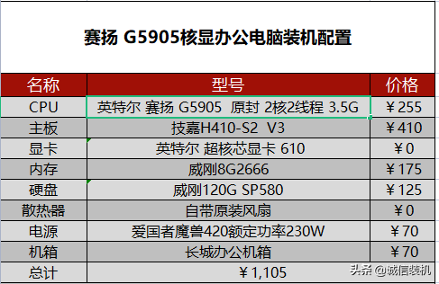 給大家推薦兩款性價比超高的家用辦公電腦配置