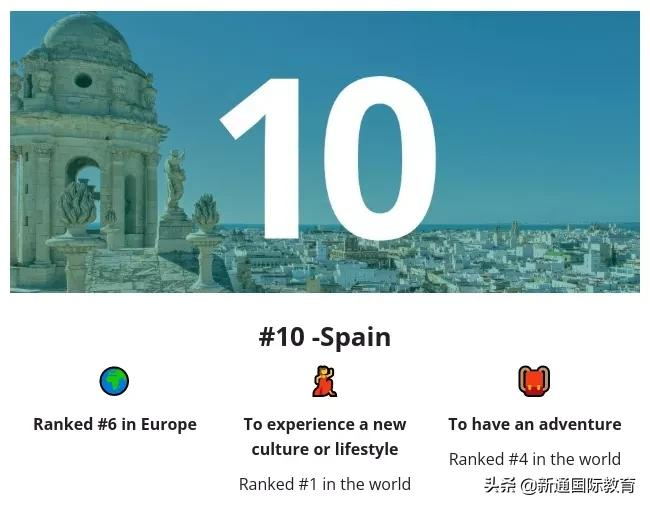 2022全球十大最佳留学国家排名出炉，第一名竟然是这个国家