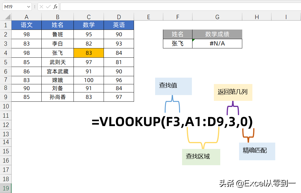 Vlookup的使用方法，这3点需要特别注意下，不然就会出错