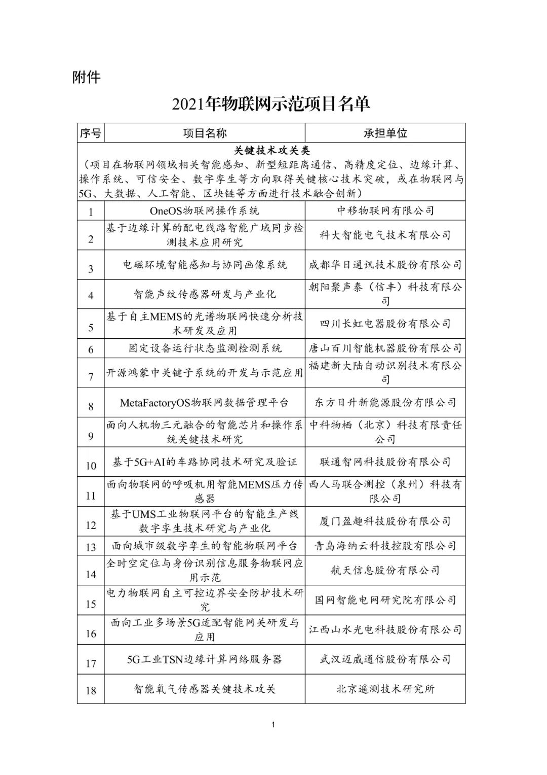 179个！2021年物联网示范项目名单公布