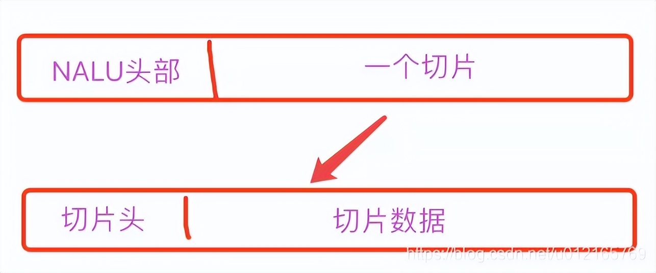 音视频入门——H.264编码（宏块+片+帧）浅析