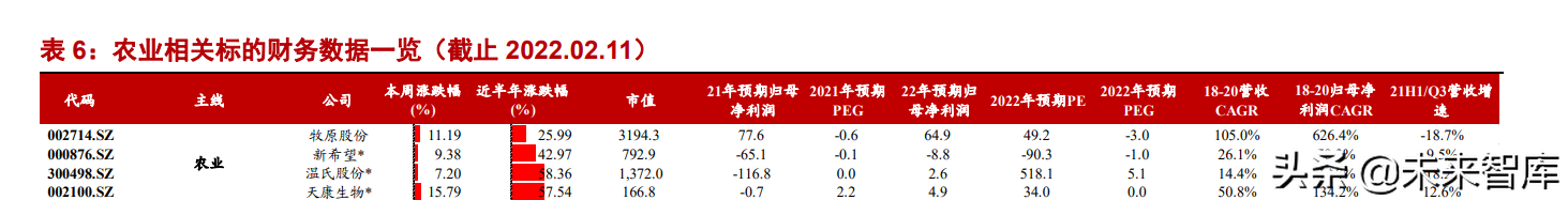 大消费行业策略报告：稳增长渐落地，把握地产链&优质成长主线