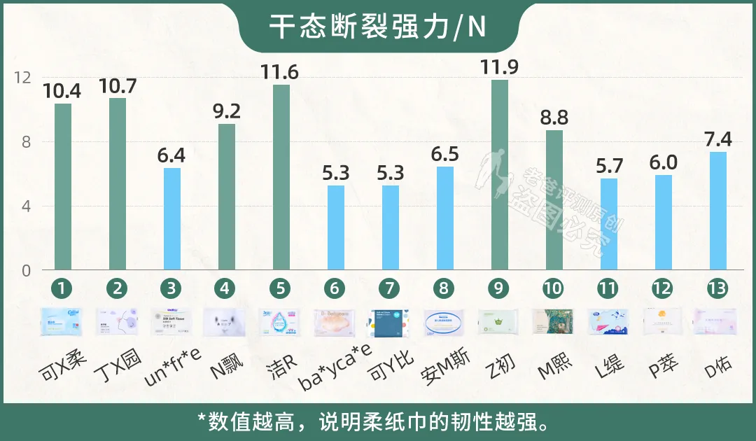 13款鼻炎患者、小宝宝爱用纸巾实测，谁买谁后悔