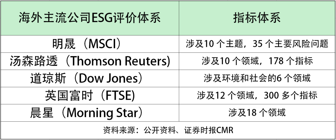 ESG特辑 | CRTKL ESG报告及上海中海环宇城MAX项目案例 ARCHINA 资讯