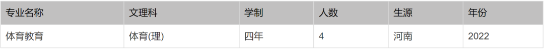 北京印刷学院、石河子大学、西安外国语大学2022本科招生计划