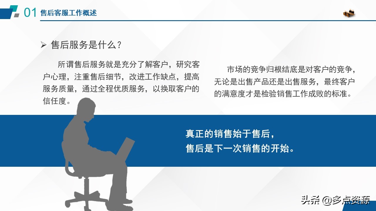 《售后客服沟通技巧》培训课件分享，共32P