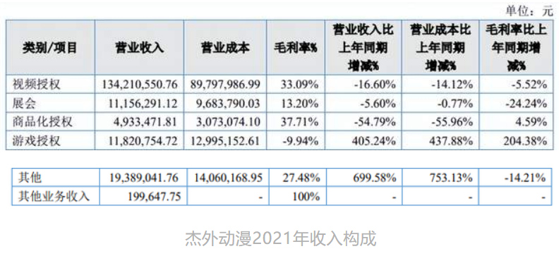 年入过亿的12家动漫公司