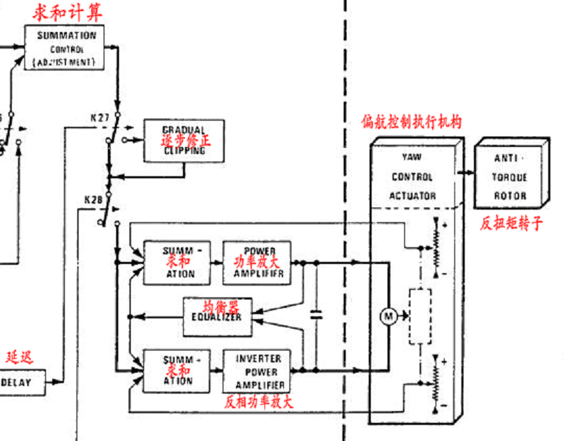 直升机机载电子设备AP 145自动驾驶计算机工作原理-I