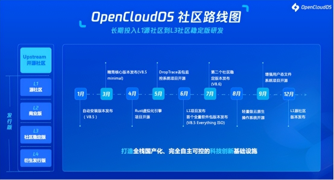 為什么我會期待這個領域“卷”起來？