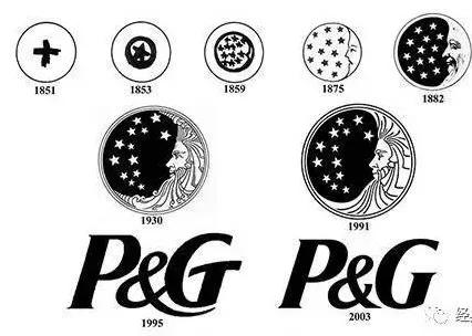 什么是品牌？（历史与底层逻辑）