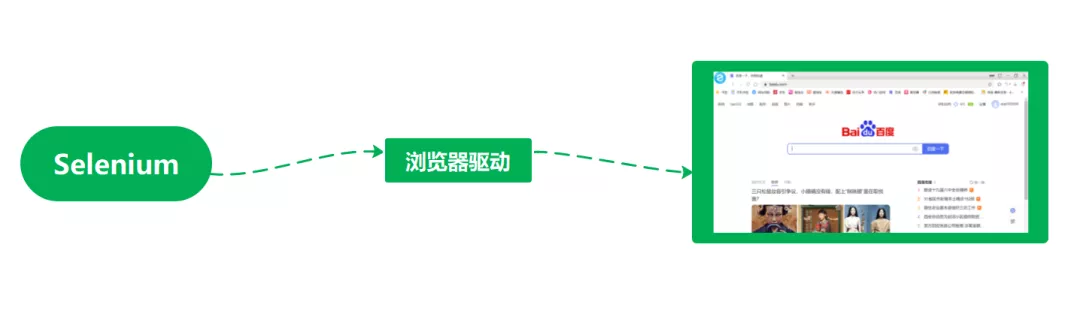 「数据分析」2种常见的反爬虫策略，信息验证和动态反爬虫