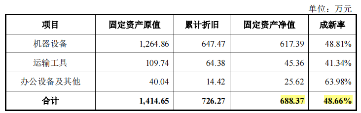 麒麟信安依赖税补，大额理财下募资购置房产，应收账款高企