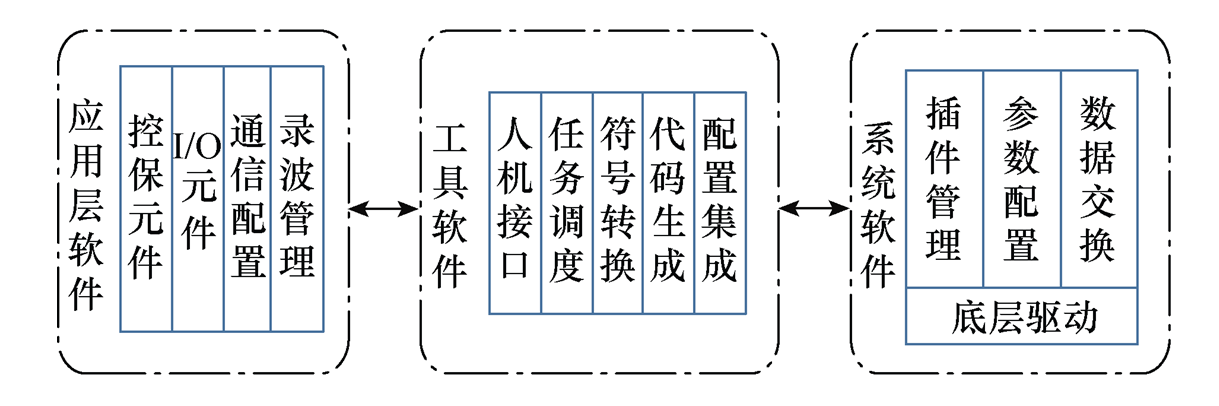 南瑞继保公司技术团队研制出自主可控的特高压直流控制保护系统