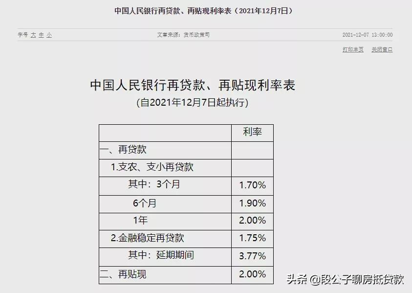 央行降息，贷款前这些知识一定要了解