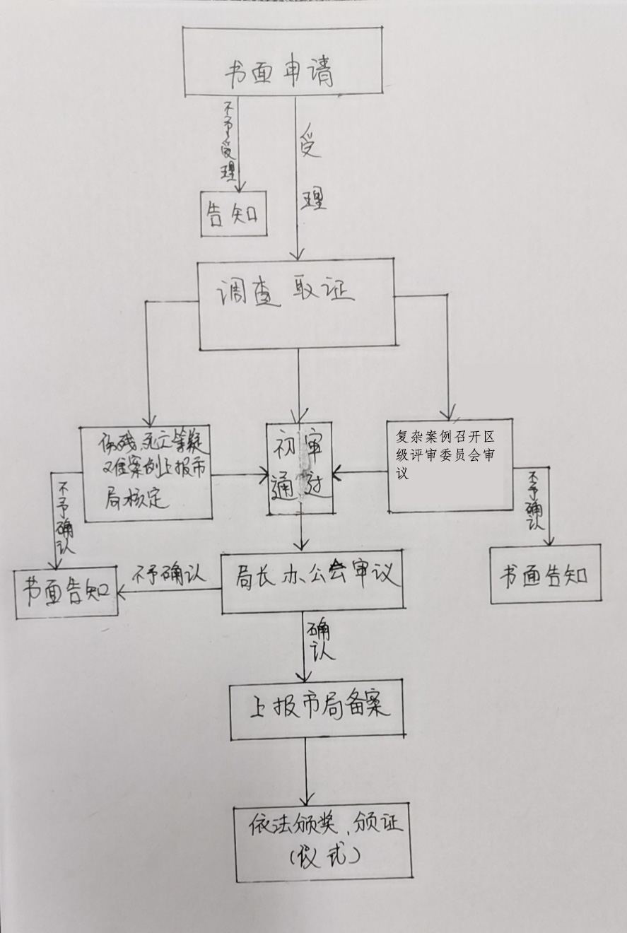 见义勇为已被确认，获救家庭该如何做才合适？