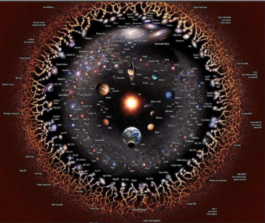 宇宙规模已达直径920亿光年，但与宇宙之外相比，其实它如同原子