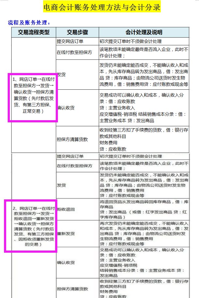 6.18我辞职了！做了5年电商会计月薪1.1w，看看老会计的经验真赞