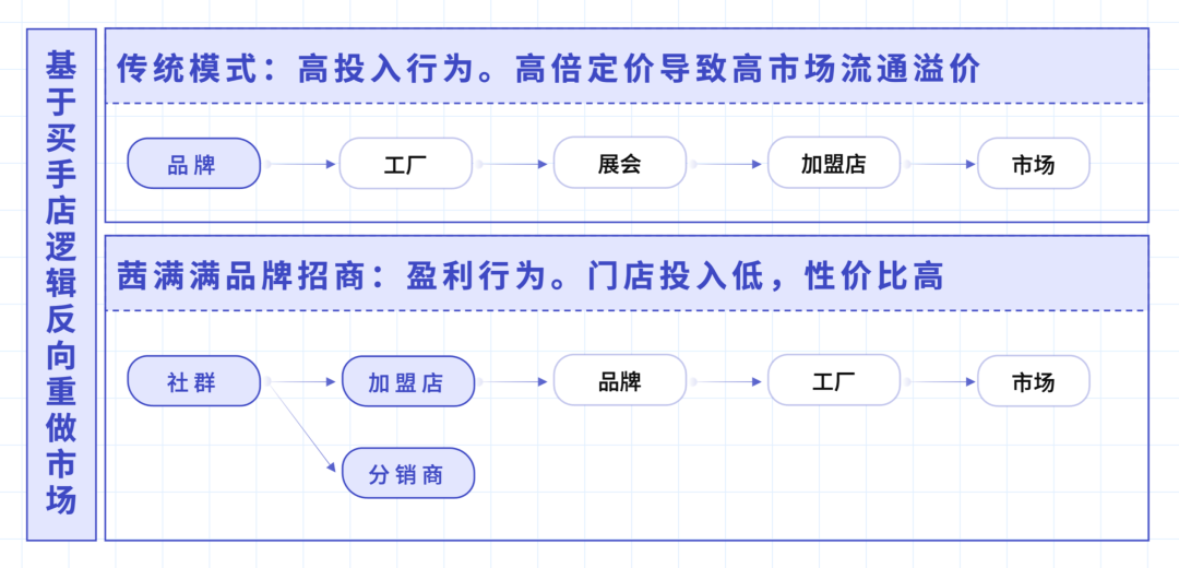 新零售模式如何打破传统家居行业的增长瓶颈？