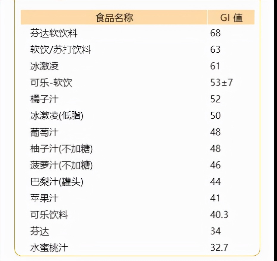 糖尿病患者看过来：200多种常见食物的升糖指数速查，建议收藏