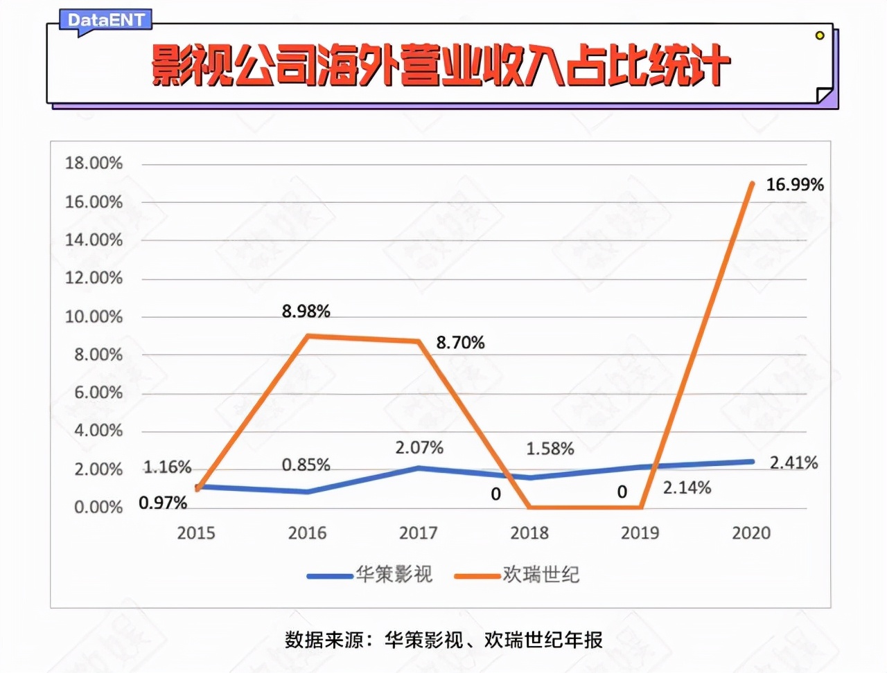 国内屡创收视奇迹，国外两极分化，国产剧真的难出海吗？