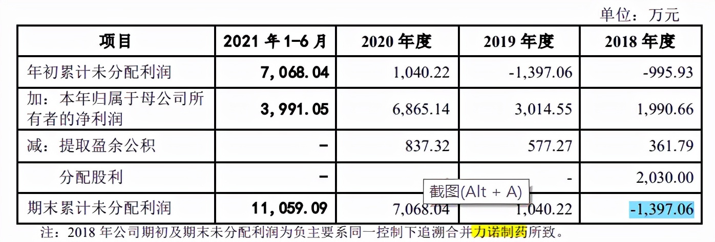 报告期内套现2亿元，科源制药实控人无愧资本老手