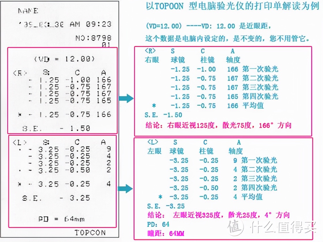 6家值得收藏的网上配镜的超级工厂店铺