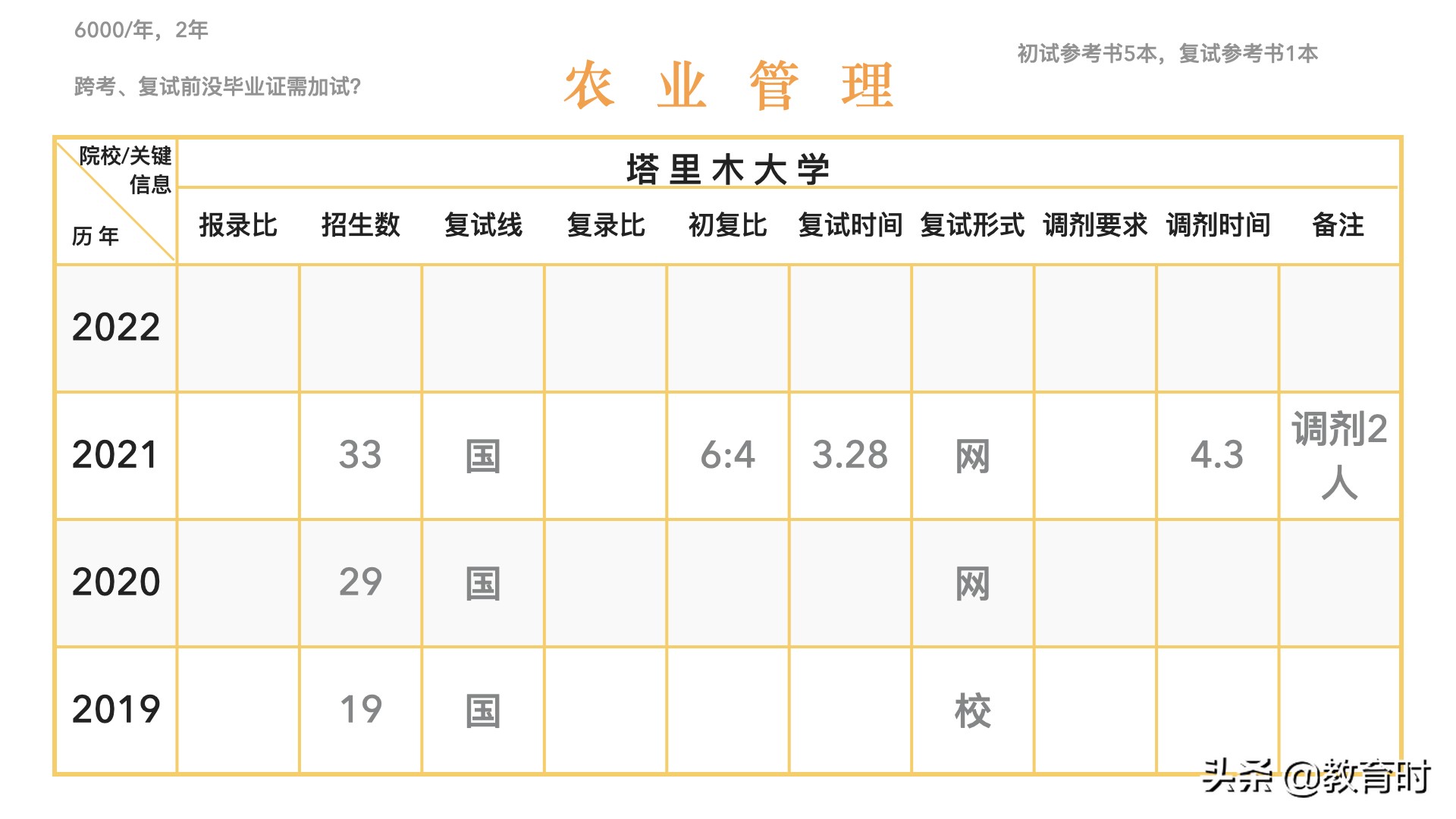 想考研该怎么确定学校？