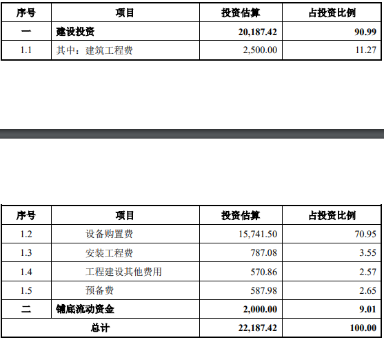 电子封装陶瓷材料扩产项目可行性必要性及经济效益分析