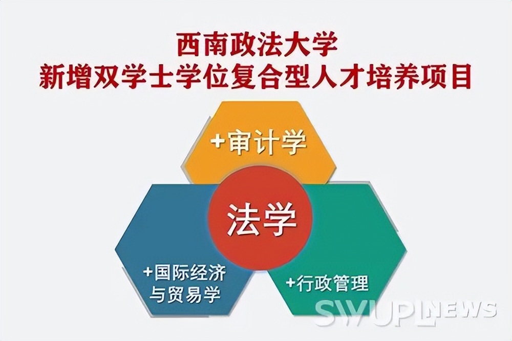 刚刚！2022中国大学排名公布，重庆这所高校位居政法类全国第三！