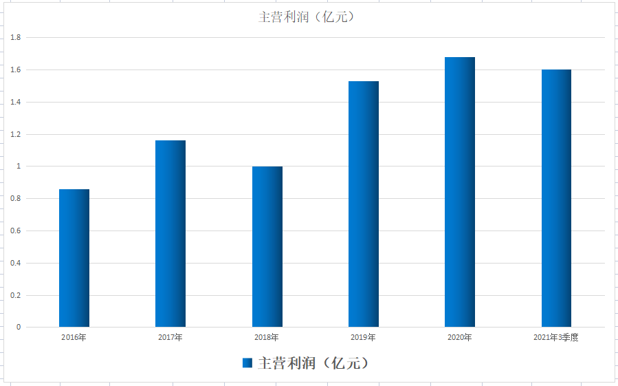 利君股份股票市值