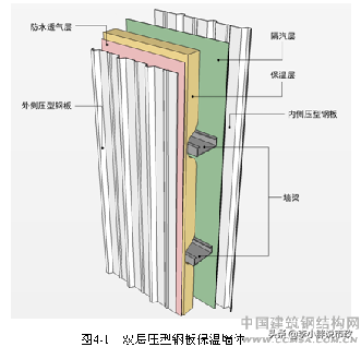 市政工程安全文明标准化之资源节约篇