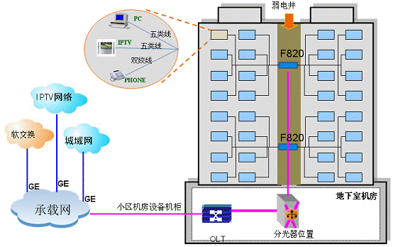 光纤入户示意图图片