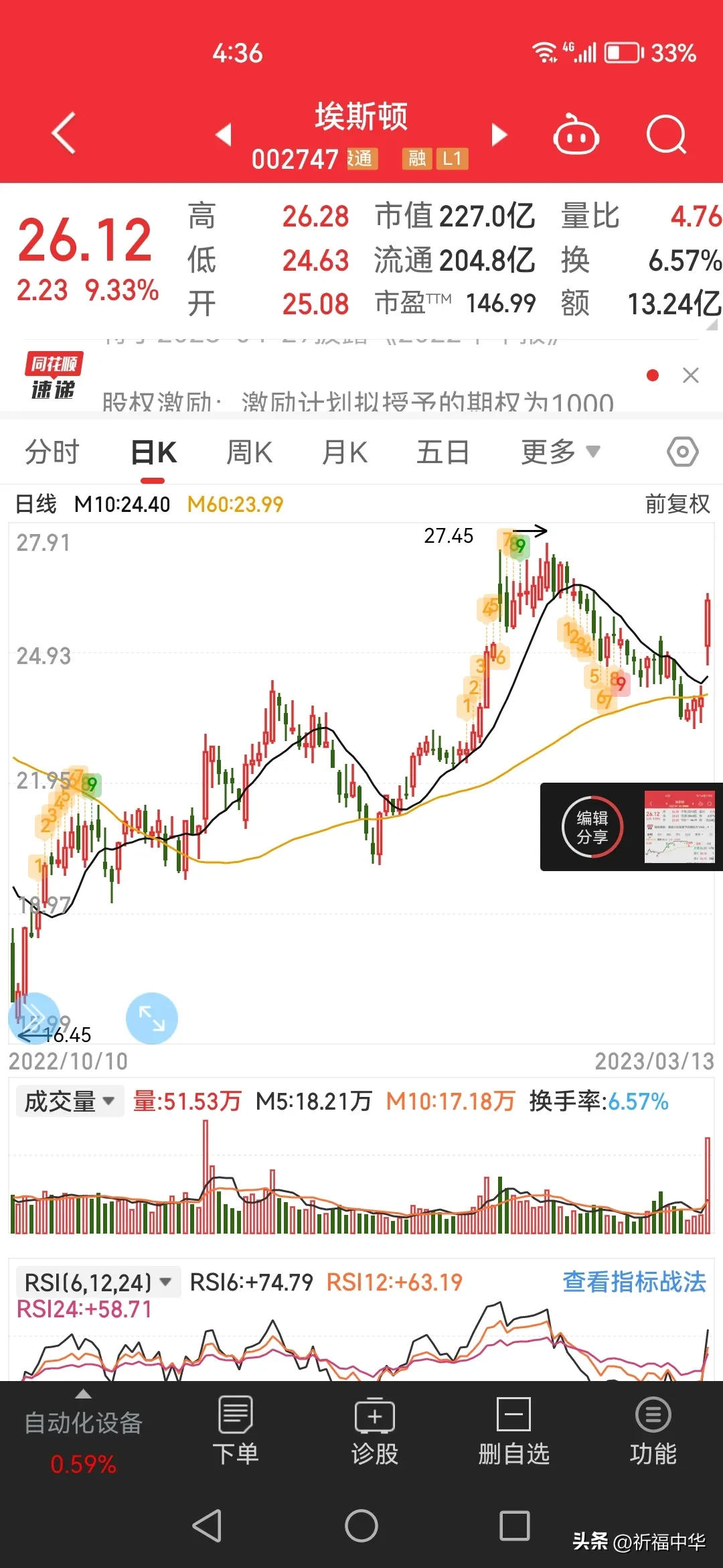 股指继续差异化，创业板还有明天吗？
