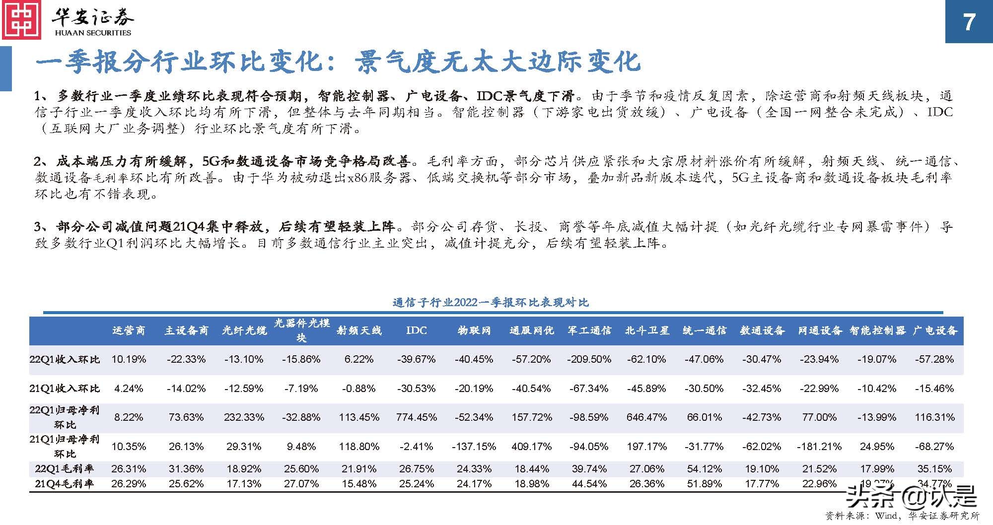 通信行业研究：后疫情时代新常态，通信持续为数字经济赋能