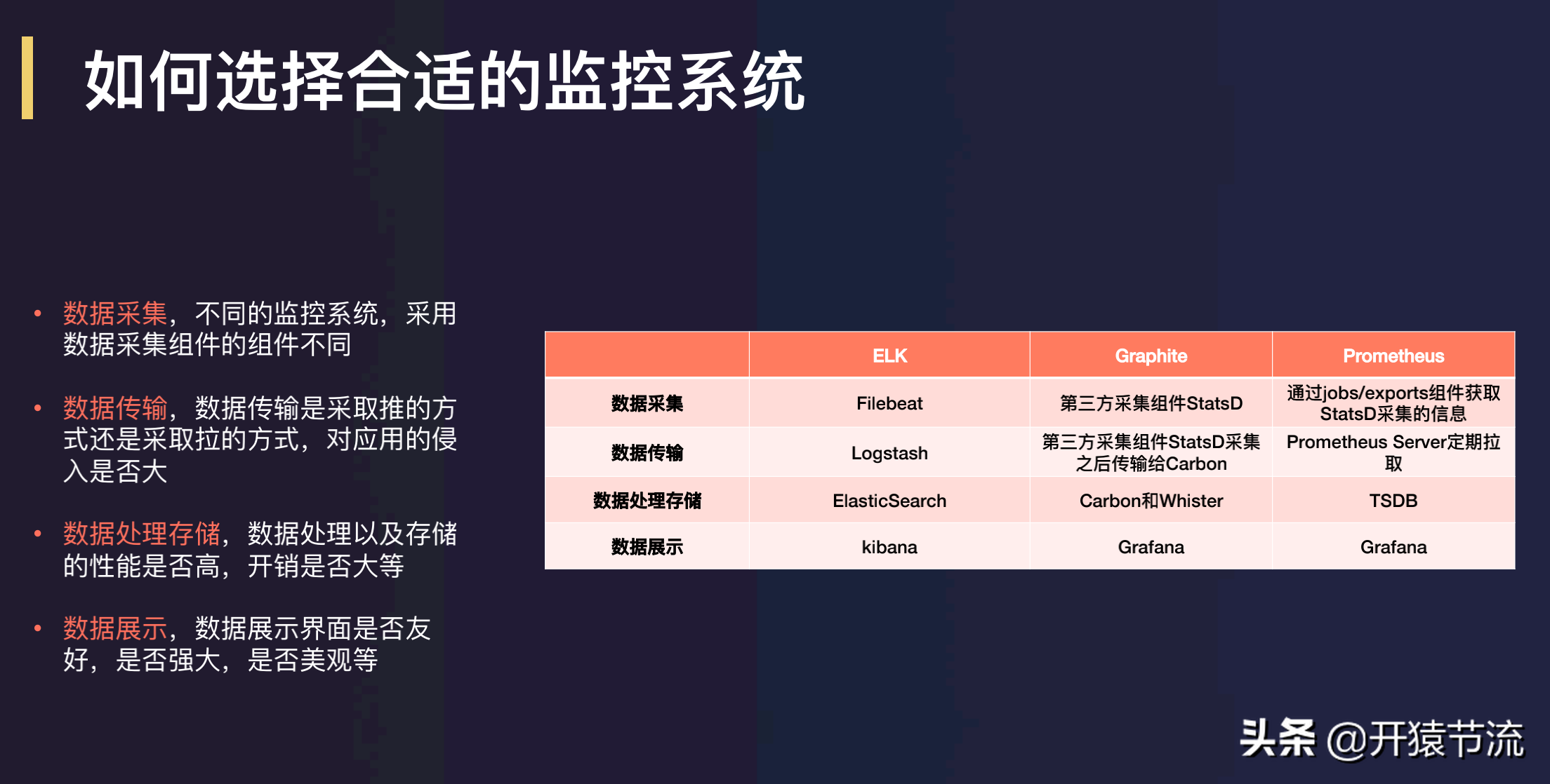 唯品会微服务实践-将微服务理解为一种软件架构