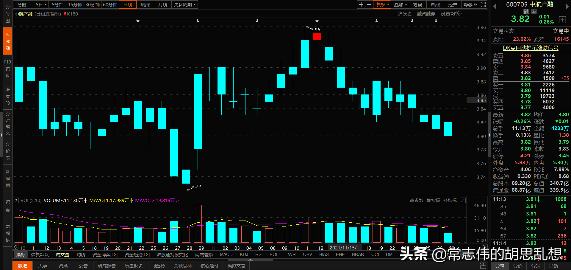 180个案例让你吃透经典反转形态上吊线