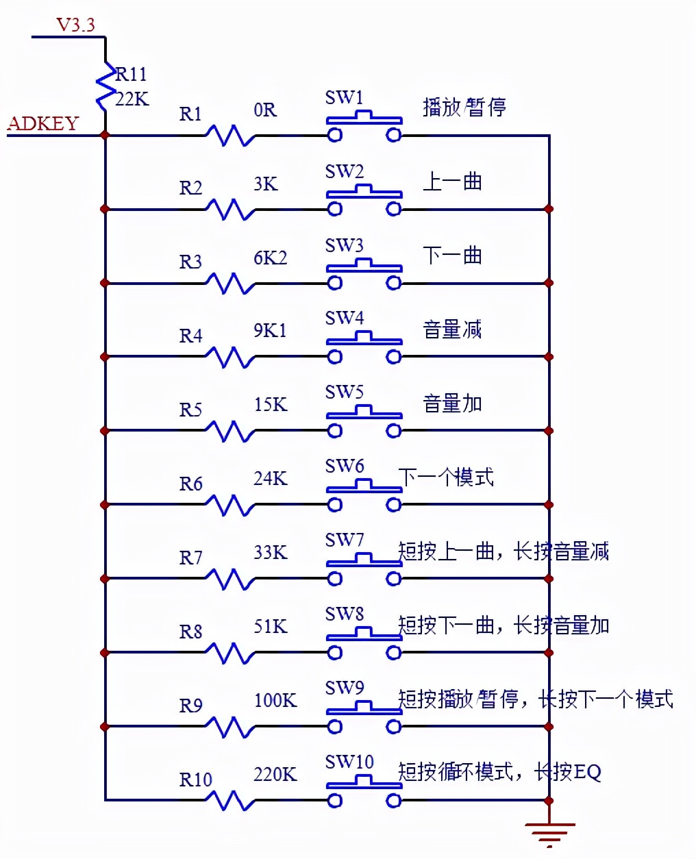 MP3解码芯片