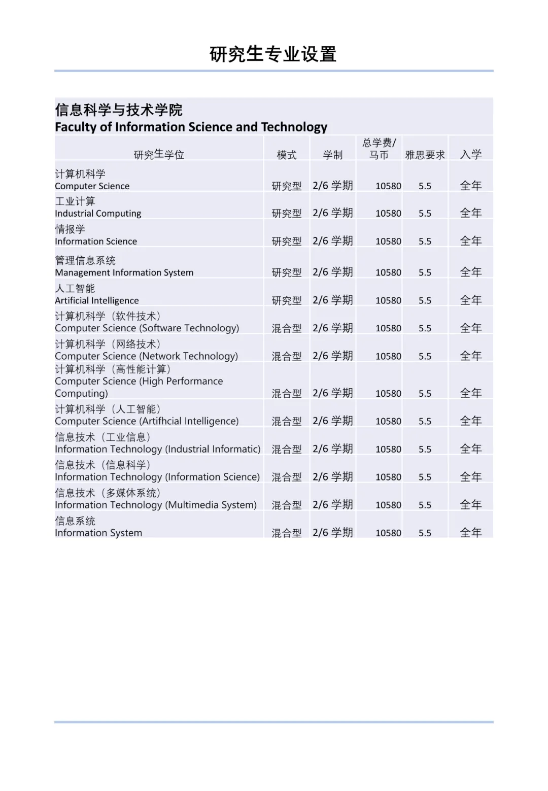 马来西亚国立大学2022年本硕博招生简章