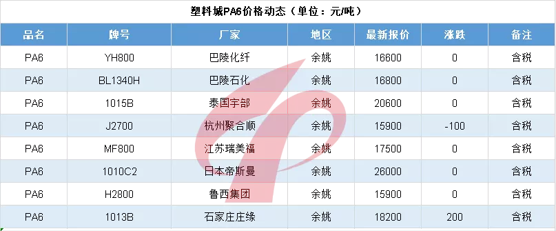 每日行情20220214|涨价稳了！3月检修曝光，海外多厂不可抗力