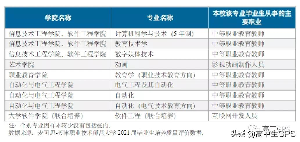 聊聊天津职业技术师范大学
