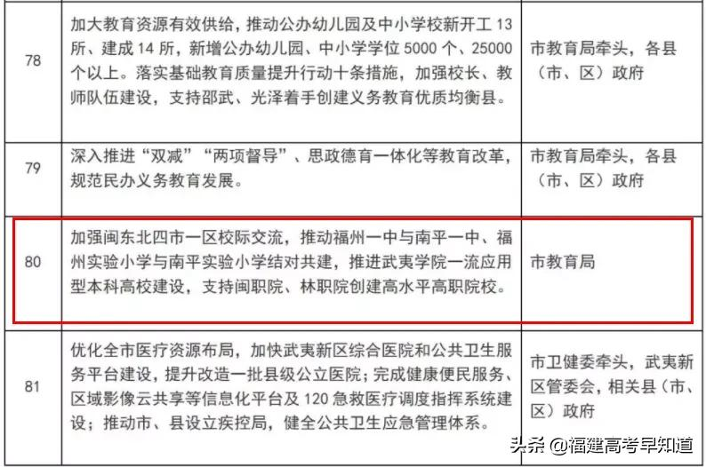 福建经济贸易大学（福建3所公办高校获官方支持）