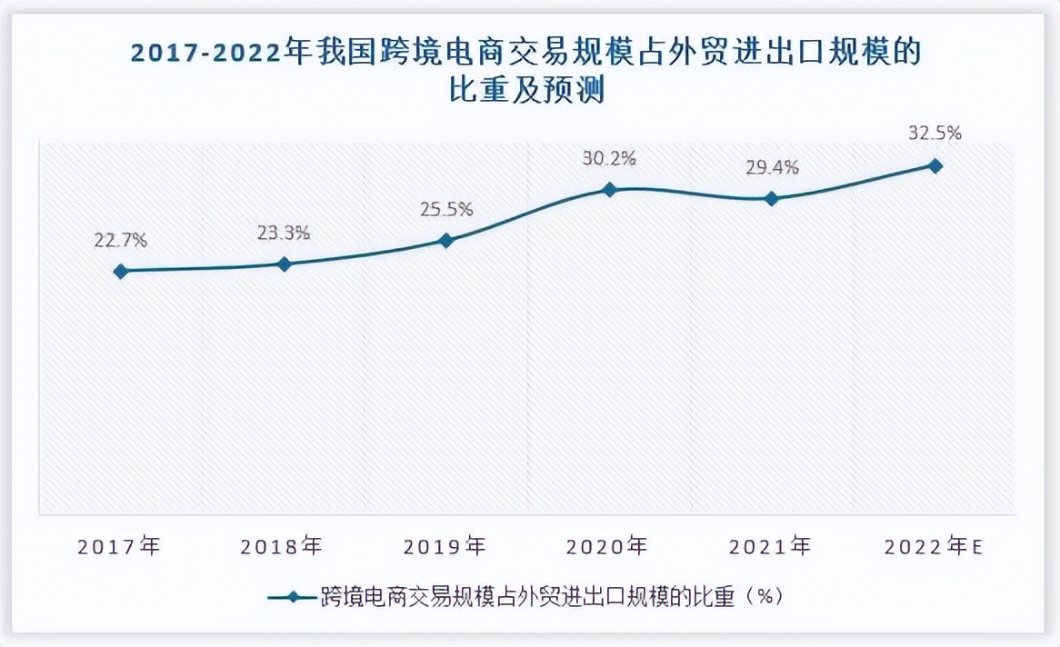 跨境电商SaaS市场潜力无限，LinkieBuy如何脱颖而出？